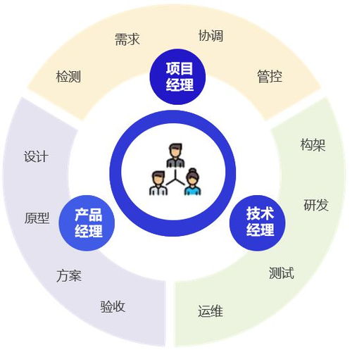OEM軟件產(chǎn)品拆解與運(yùn)營(yíng)思路分享