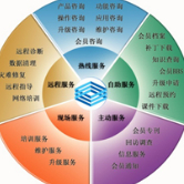 信息技術(shù)咨詢服務(wù)的價(jià)值與實(shí)踐 以合肥航泰信息技術(shù)有限公司為例